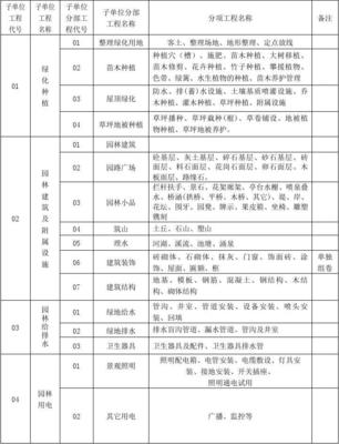園林綠化工程施工通用表格